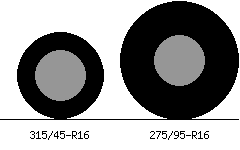 315/45r16 vs 275/95r16 Tire Comparison Side By Side