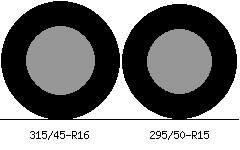 315/45r16 vs 295/50r15 Tire Comparison Side By Side