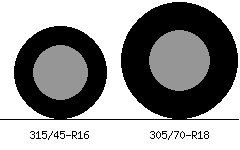 315/45r16 vs 305/70r18 Tire Comparison Side By Side