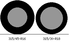 315/45r16 vs 315/30r18 Tire Comparison Side By Side