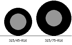 315/45r16 vs 315/75r16 Tire Comparison Side By Side