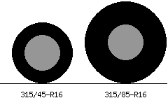 315/45r16 vs 315/85r16 Tire Comparison Side By Side