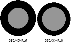 315/45r16 vs 325/30r18 Tire Comparison Side By Side