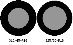 315/45r16 vs 325/35r18 Tire Comparison Side By Side