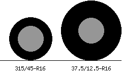 315/45r16 vs 37.5/12.5r16 Tire Comparison Side By Side