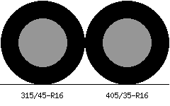 315/45r16 vs 405/35r16 Tire Comparison Side By Side