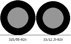 315/55r20 vs 33/12.5r20 Tire Comparison Side By Side