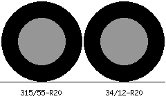 315/55r20 vs 34/12r20 Tire Comparison Side By Side