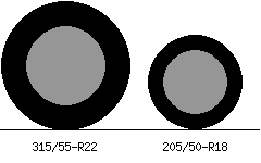 315/55r22 vs 205/50r18 Tire Comparison Side By Side
