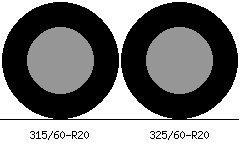315/60r20 vs 325/60r20 Tire Comparison Side By Side