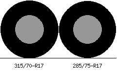 315/70r17 vs 285/75r17 Tire Comparison Side By Side