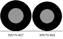315/70r17 vs 305/70r16 Tire Comparison Side By Side
