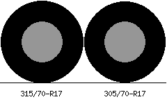315/70r17 vs 305/70r17 Tire Comparison Side By Side
