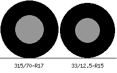315/70r17 vs 33/12.5r15 Tire Comparison Side By Side