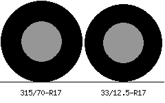 315/70r17 vs 33/12.5r17 Tire Comparison Side By Side