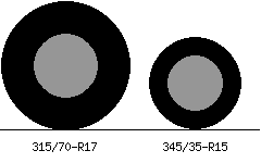 315/70r17 vs 345/35r15 Tire Comparison Side By Side