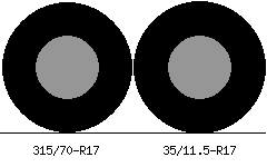 315/70r17 vs 35/11.5r17 Tire Comparison Side By Side
