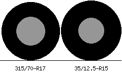 315/70r17 vs 35/12.5r15 Tire Comparison Side By Side