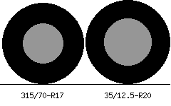 315/70r17 vs 35/12.5r20 Tire Comparison Side By Side
