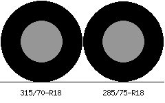 315/70r18 vs 285/75r18 Tire Comparison Side By Side