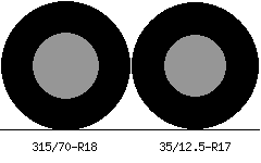 315/70r18 vs 35/12.5r17 Tire Comparison Side By Side
