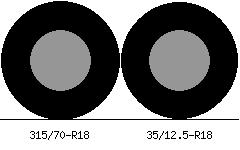 315/70r18 vs 35/12.5r18 Tire Comparison Side By Side