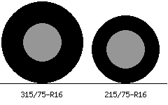 315/75r16 vs 215/75r16 Tire Comparison Side By Side