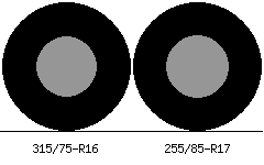 315/75r16 vs 255/85r17 Tire Comparison Side By Side