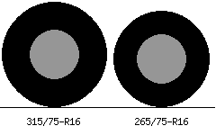 315/75r16 vs 265/75r16 Tire Comparison Side By Side