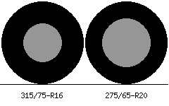 315/75r16 vs 275/65r20 Tire Comparison Side By Side