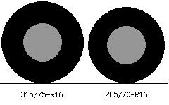 315/75r16 vs 285/70r16 Tire Comparison Side By Side