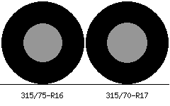 315/75r16 vs 315/70r17 Tire Comparison Side By Side