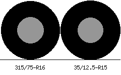 315/75r16 vs 35/12.5r15 Tire Comparison Side By Side