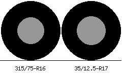 315/75r16 vs 35/12.5r17 Tire Comparison Side By Side