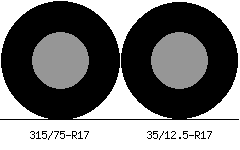 315/75r17 vs 35/12.5r17 Tire Comparison Side By Side