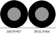 315/75r17 vs 35/12.5r18 Tire Comparison Side By Side