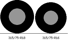315/75r18 vs 315/75r16 Tire Comparison Side By Side