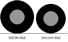 315/80r16 vs 200/100r16 Tire Comparison Side By Side