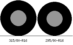 315/80r16 vs 295/80r16 Tire Comparison Side By Side