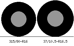 315/80r16 vs 37/10.5r16.5 Tire Comparison Side By Side