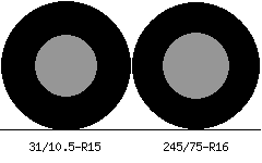 31/10.5r15 vs 245/75r16 Tire Comparison Side By Side