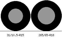 31/10.5r15 vs 265/65r18 Tire Comparison Side By Side