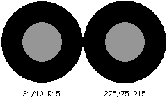 31/10r15 vs 275/75r15 Tire Comparison Side By Side
