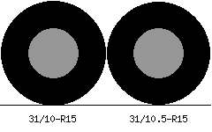 31/10r15 vs 31/10.5r15 Tire Comparison Side By Side
