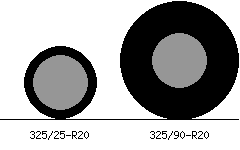 325/25r20 vs 325/90r20 Tire Comparison Side By Side