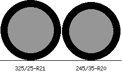 325/25r21 vs 245/35r20 Tire Comparison Side By Side