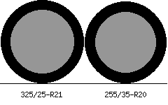 325/25r21 vs 255/35r20 Tire Comparison Side By Side