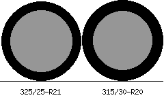 325/25r21 vs 315/30r20 Tire Comparison Side By Side