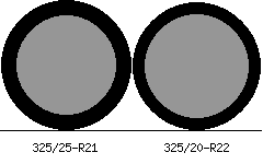 325/25r21 vs 325/20r22 Tire Comparison Side By Side