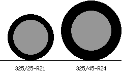 325/25r21 vs 325/45r24 Tire Comparison Side By Side